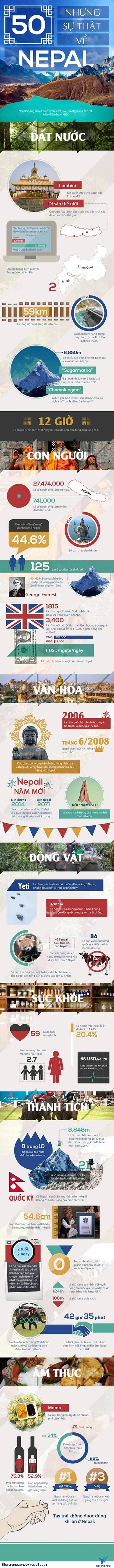 50 Sự Thật Thú Vị Về Đất Nước Nepal - Ảnh 1