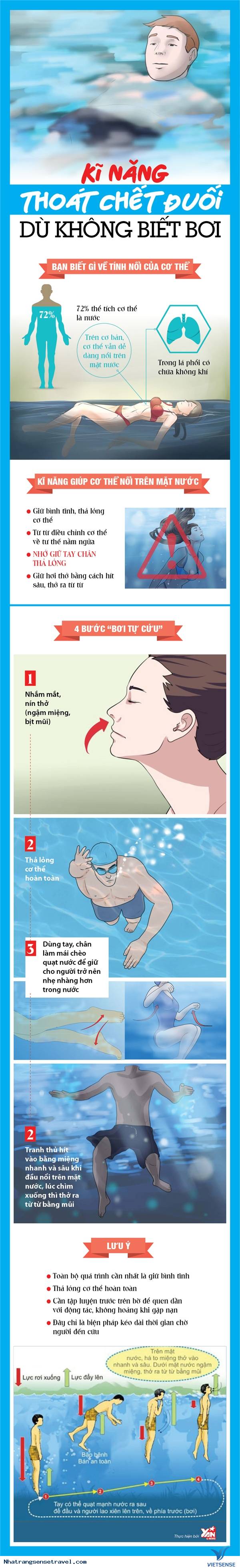 Kỹ Năng Bơi Tự Cứu Giúp Bạn Sống Sót Dù Không Biết Bơi - Ảnh 1