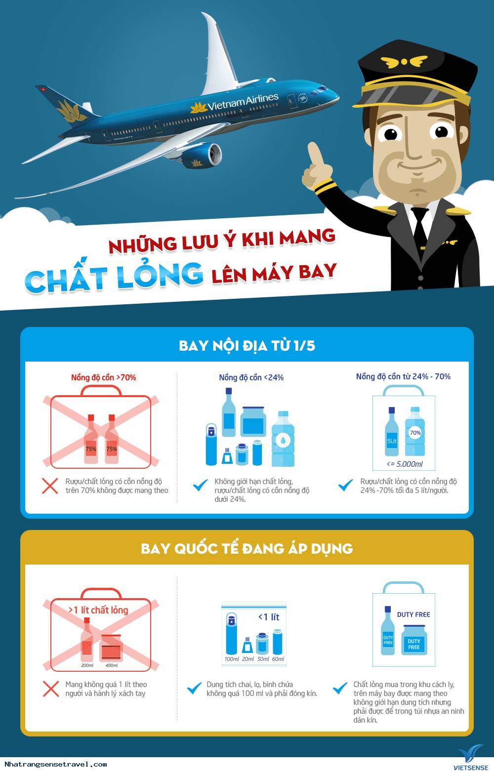 Những Lưu Ý Nhỏ Khi Mang Chất Lỏng Lên Máy Bay - Ảnh 1